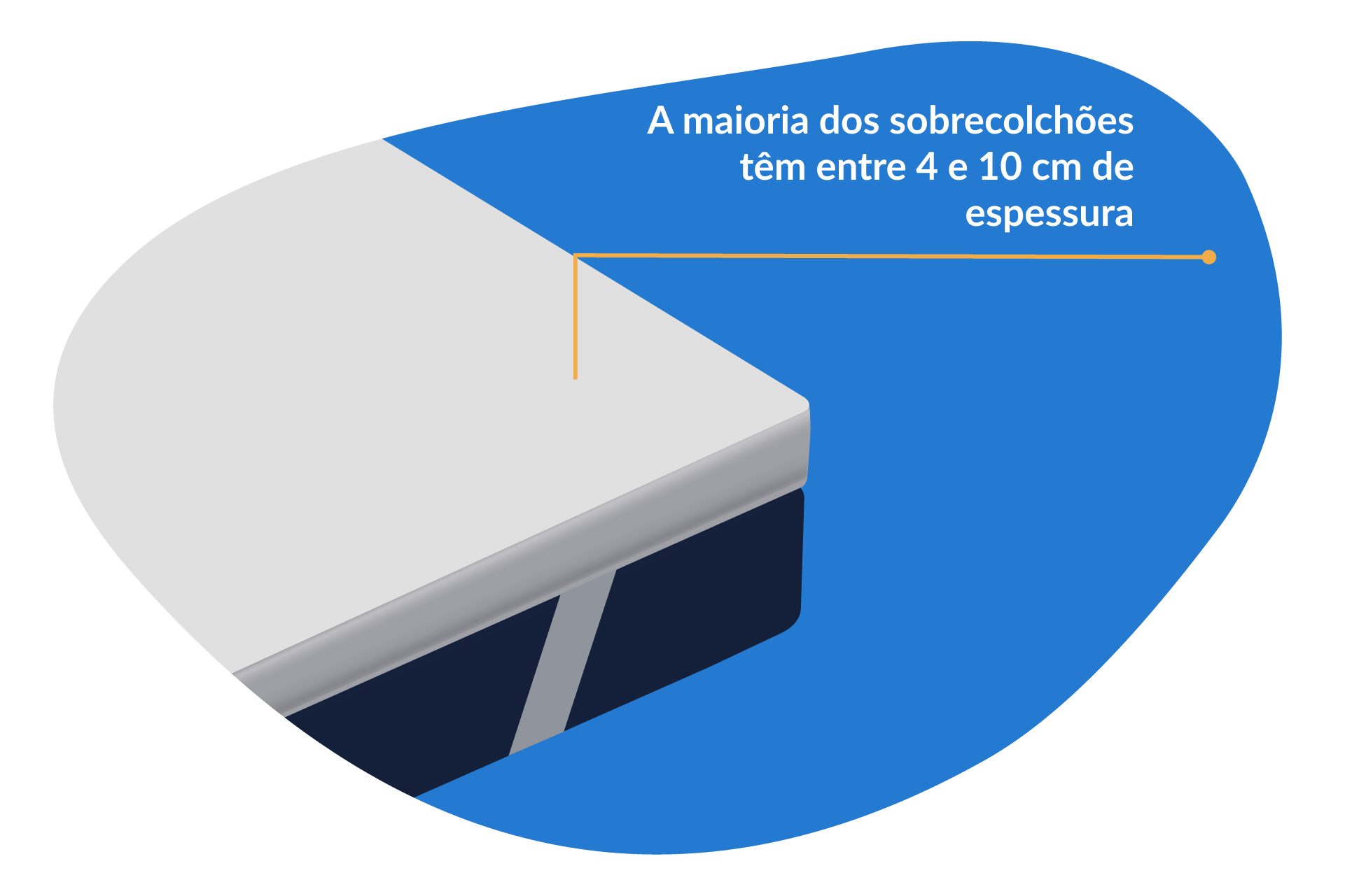 espessura de um sobrecolchão